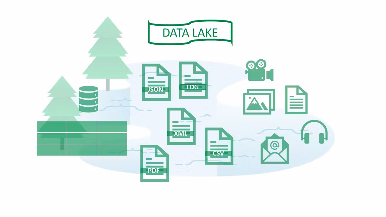 Structured Storage
